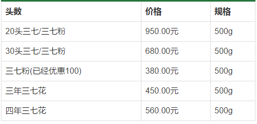 三七的价格