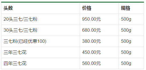 微信图片_20190704104209.png三七的价格