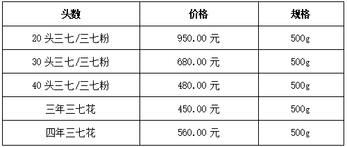 三七的价格