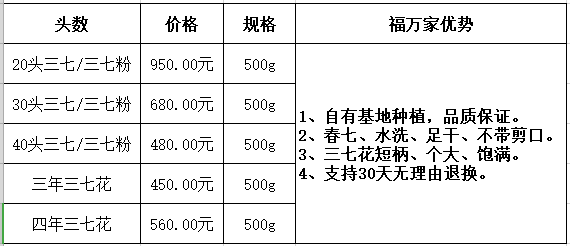 三七的价格