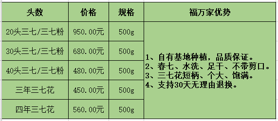 三七价格