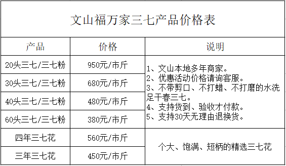 三七粉的价格多少钱一斤